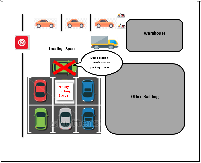 parking-space-management-standard-operating-procedure